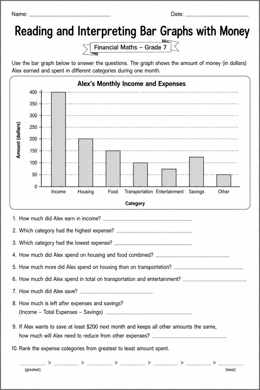 Reading and Interpreting Bar Graphs with Money